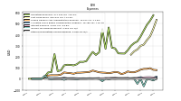 Income Tax Expense Benefit