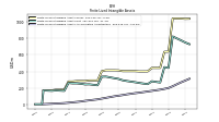 Finite Lived Intangible Assets Accumulated Amortization