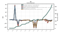 Income Loss From Continuing Operations 
Before Income Taxes Extraordinary Items Noncontrolling Interest