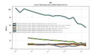 Lessee Operating Lease Liability Payments Due Year Four