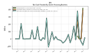 Net Cash Provided By Used In Financing Activities