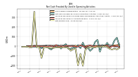 Net Income Loss