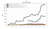 Other Liabilities Noncurrent