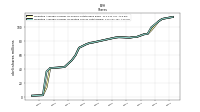 Weighted Average Number Of Diluted Shares Outstanding