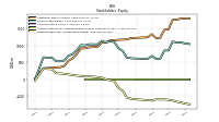 Retained Earnings Accumulated Deficit