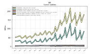 Taxes Payable Current
