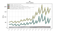 Contract With Customer Liability Current