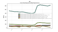 Lessee Operating Lease Liability Payments Due Next Twelve Months