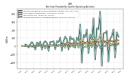 Increase Decrease In Accounts Receivable