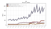 Other Liabilities Noncurrent