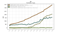 Accumulated Other Comprehensive Income Loss Net Of Tax