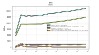 Cash And Cash Equivalents At Carrying Value