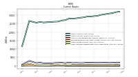 Cash And Cash Equivalents At Carrying Value