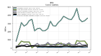 Employee Related Liabilities Current