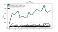 Operating Lease Liability Current