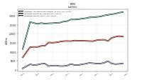 Liabilities Current