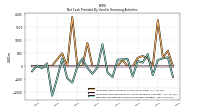 Proceeds From Payments For Other Financing Activities