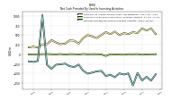 Net Cash Provided By Used In Investing Activities