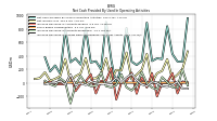 Increase Decrease In Prepaid Deferred Expense And Other Assets