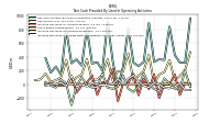 Increase Decrease In Accounts Receivable