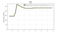 Weighted Average Number Of Shares Outstanding Basic