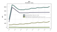 Accumulated Other Comprehensive Income Loss Net Of Tax