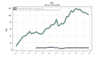 Allowance For Doubtful Accounts Receivable Current