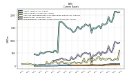 Prepaid Expense And Other Assets Current