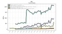 Other Assets Current