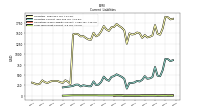 Accrued Income Taxes Current