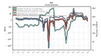 Comprehensive Income Net Of Tax