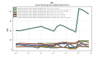 Lessee Operating Lease Liability Payments Remainder Of Fiscal Year