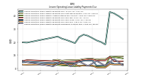 Lessee Operating Lease Liability Payments Due Year Four