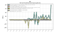 Net Income Loss