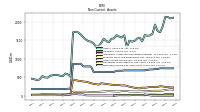 Deferred Income Tax Assets Net