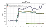 Deferred Income Tax Liabilities Net