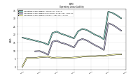 Operating Lease Liability Current