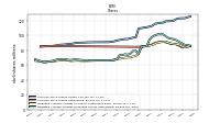 Weighted Average Number Of Diluted Shares Outstanding