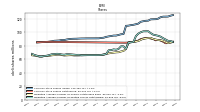 Common Stock Shares Outstanding