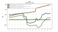 Accumulated Other Comprehensive Income Loss Net Of Tax