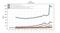 Prepaid Expense And Other Assets Current