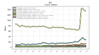 Accrued Income Taxes Current