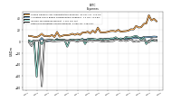 Other Nonoperating Income Expense