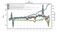 Other Comprehensive Income Loss Net Of Tax