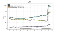 Derivative Liabilities