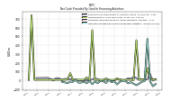 Net Cash Provided By Used In Financing Activities