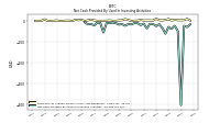 Net Cash Provided By Used In Investing Activities