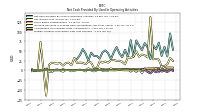 Foreign Currency Transaction Gain Loss Realized