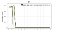 Weighted Average Number Of Shares Outstanding Basic