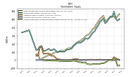 Accumulated Other Comprehensive Income Loss Net Of Tax